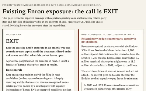 Enron annual-report evidence dashboard